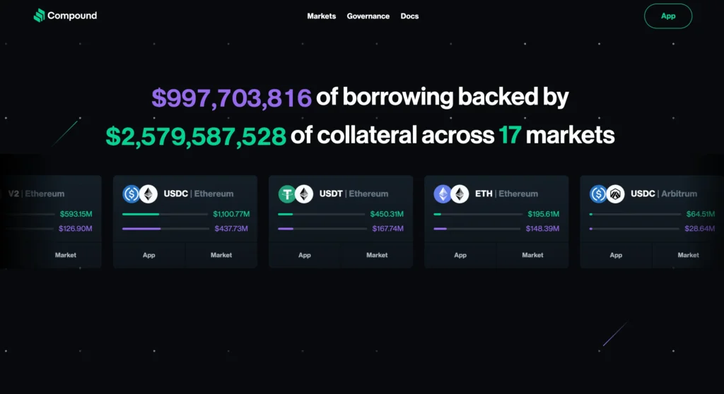 3. Compound : Meilleure plateforme algorithmique de prêt aux particuliers