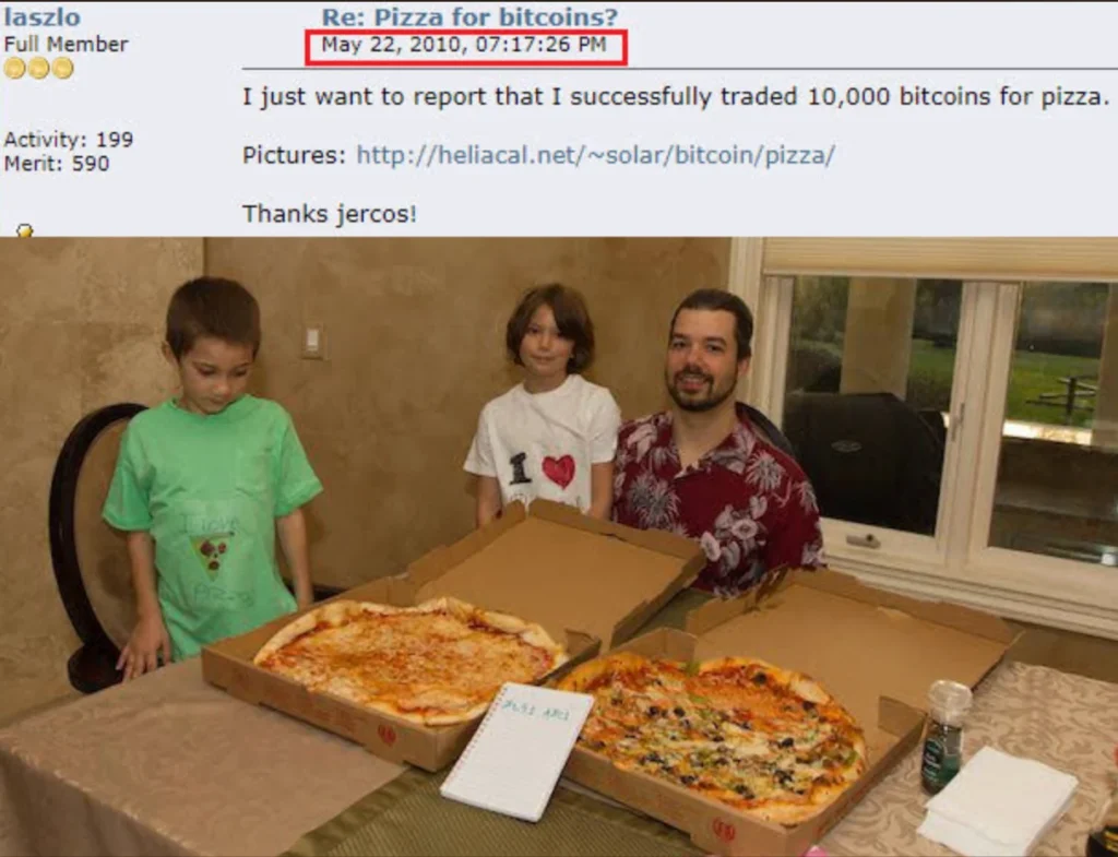 Marktkapitalisierung von Krypto-Memes-Bitcoin-Pizza-Tag