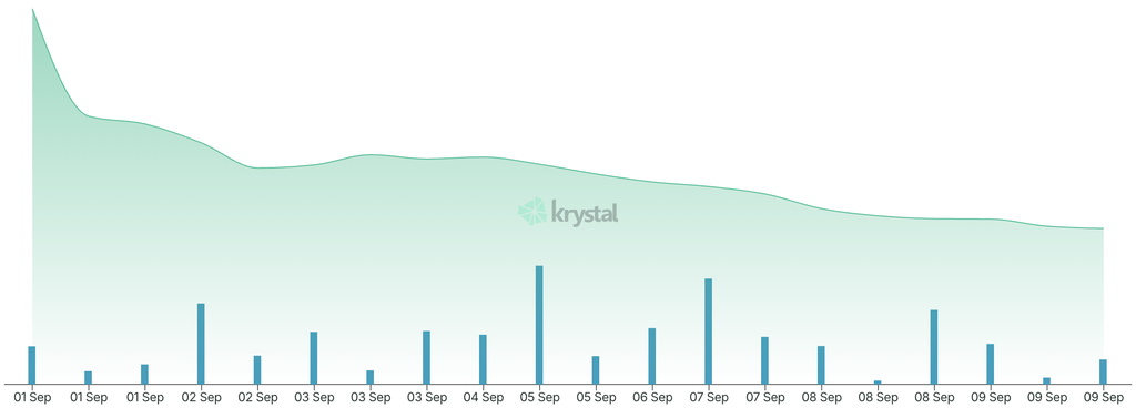 krystal app