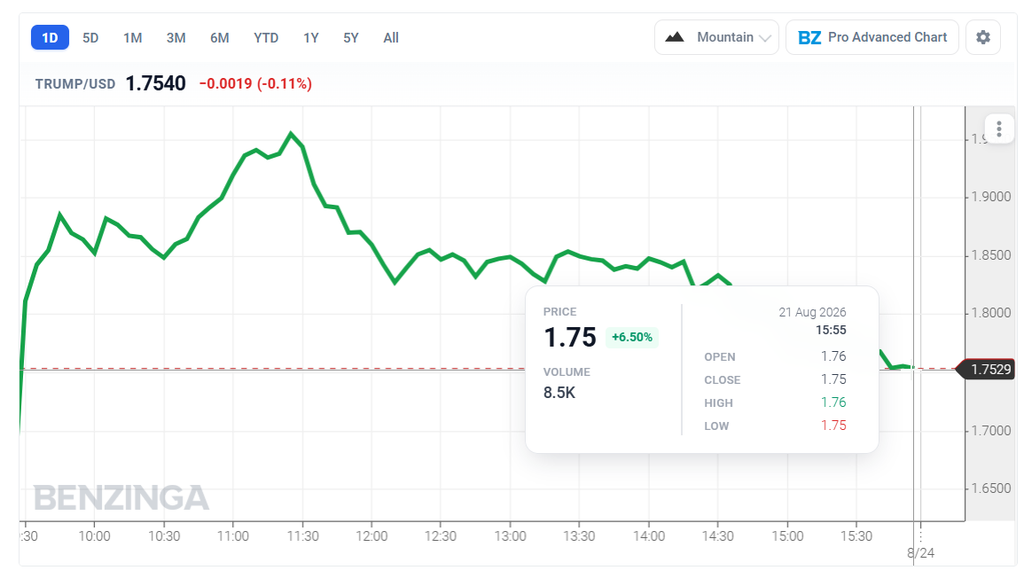 trump coin chart 1 day