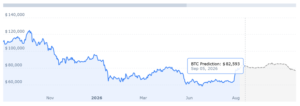 bitcoin price chart