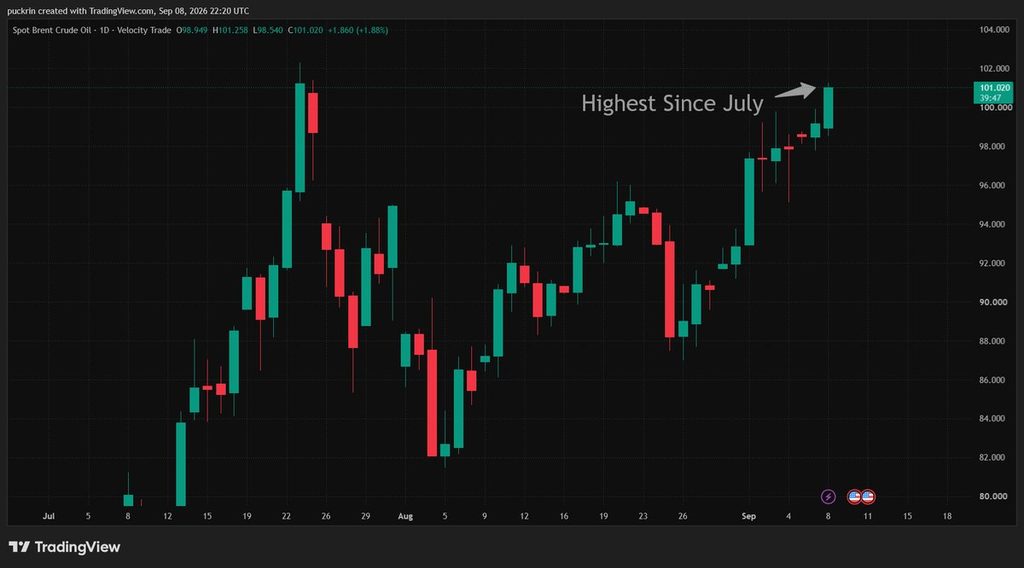 brent crude
