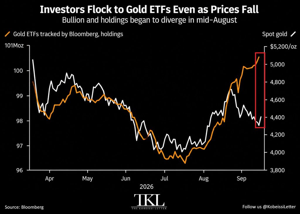 China gold reserves