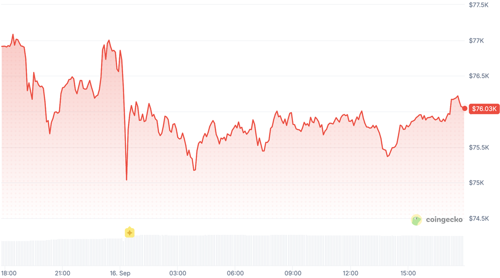 Bitcoin price