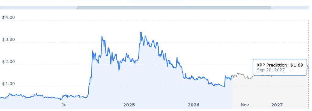 XRP PRICE CHART