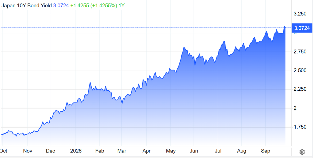 Japan Bond Yield