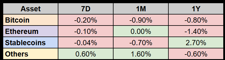 Market dominance 