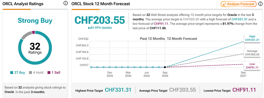 Oracle Stock analyst ratings and Oracle price target forecast chart showing SWIFT Blockchain and Tokenized Deposits as key growth areas for ORCL Stock
