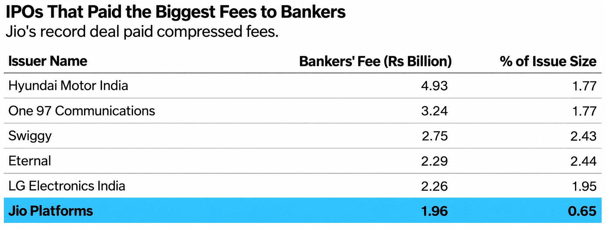 Jio IPO subscription