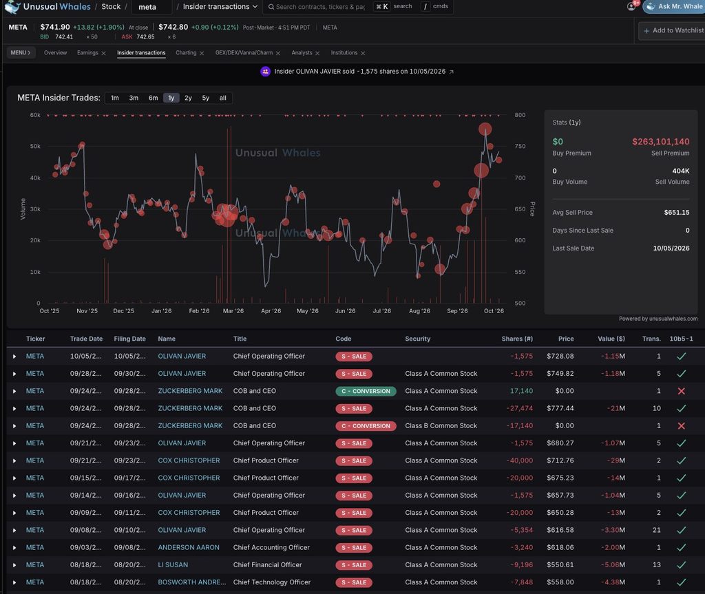 Meta Insider Selling