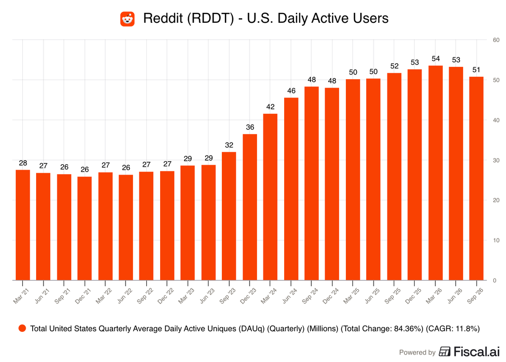 Reddit earnings