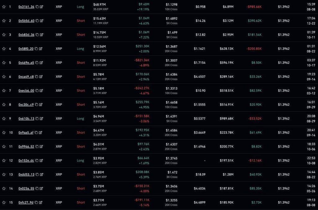 XRP whales