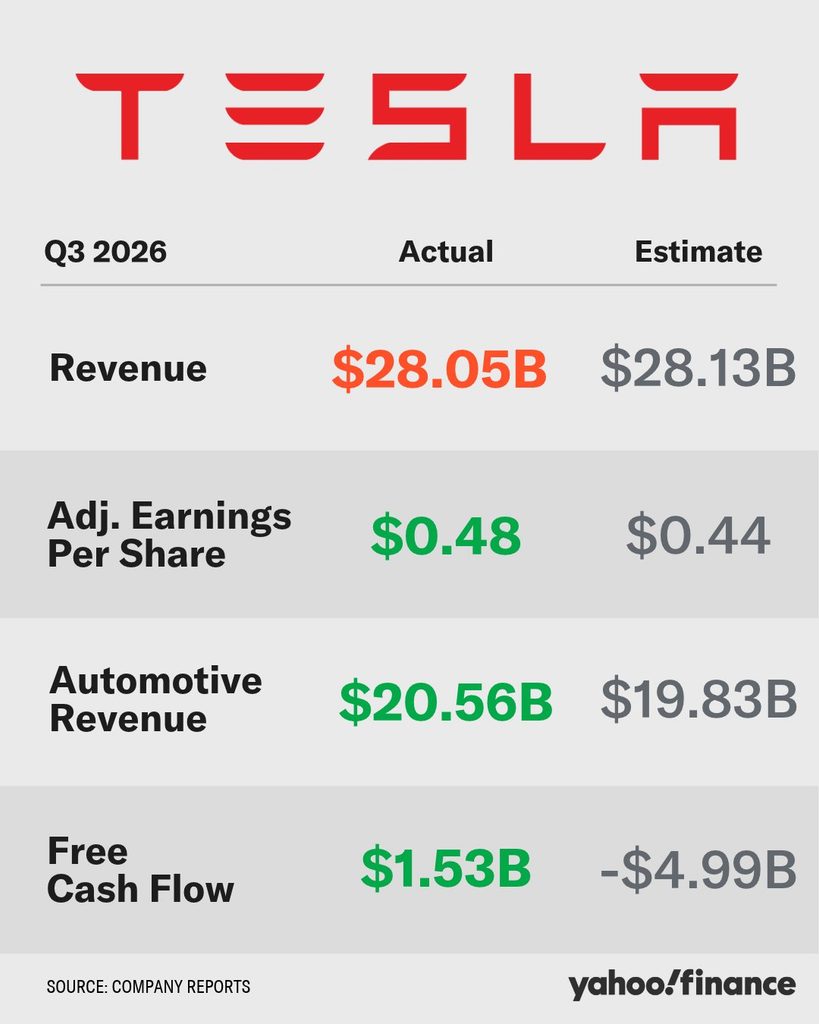 TSLA