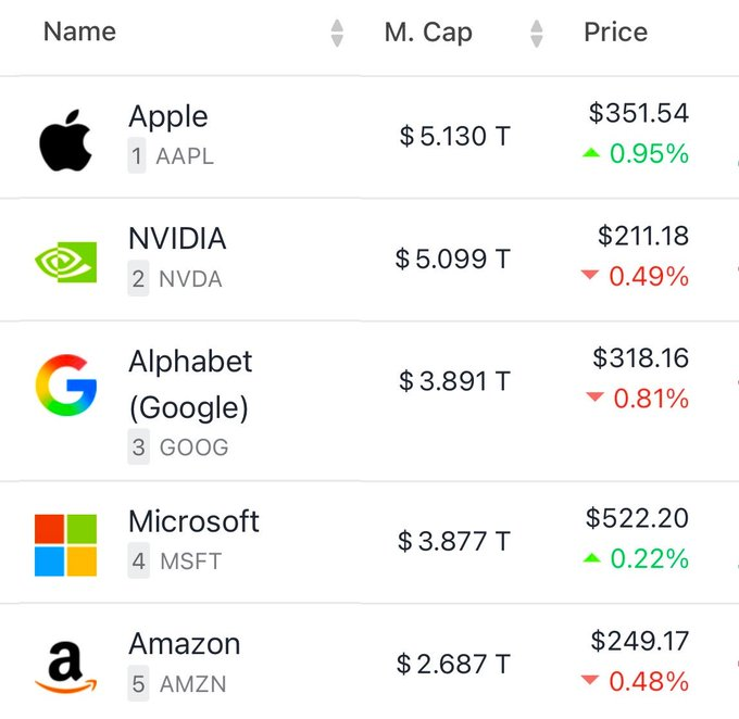 Nvidia stock