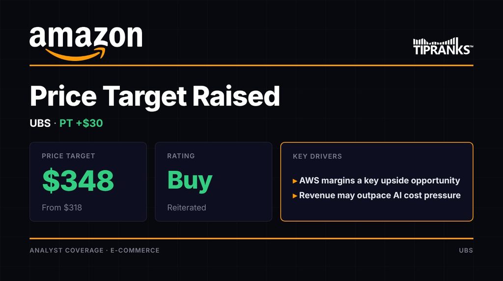 AMZN stock