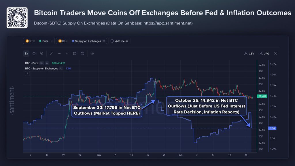 Bitcoin exchange outflows