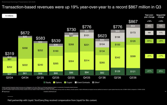Robinhood earnings