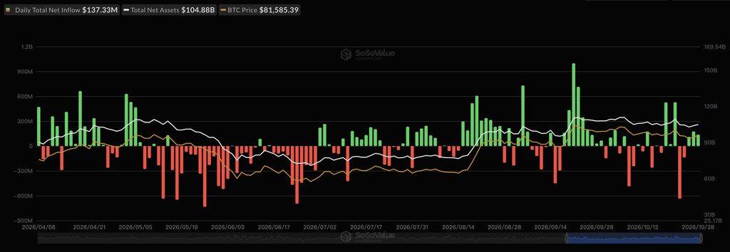 Ethereum ETF