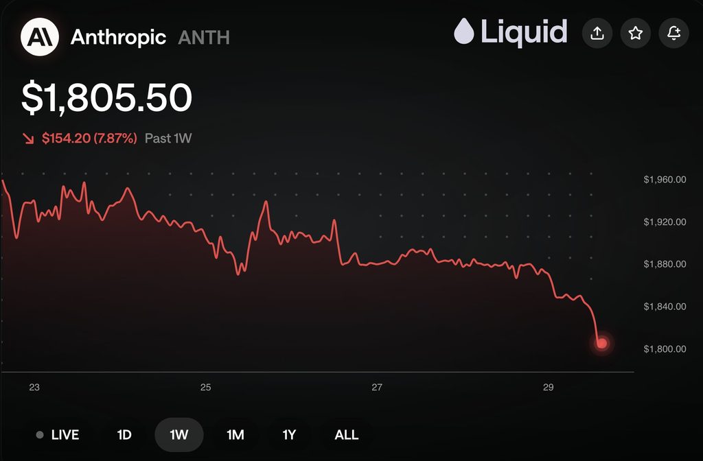 Anthropic stock