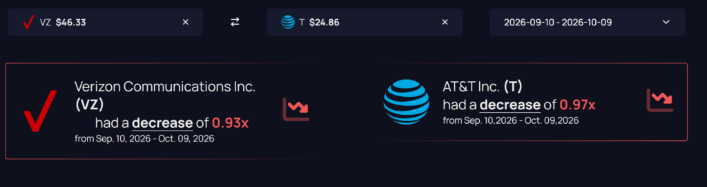 Verizon AT&T Comparison