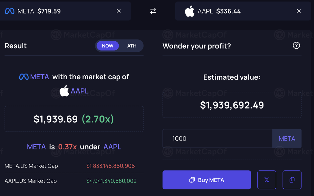 AAPL Stock
