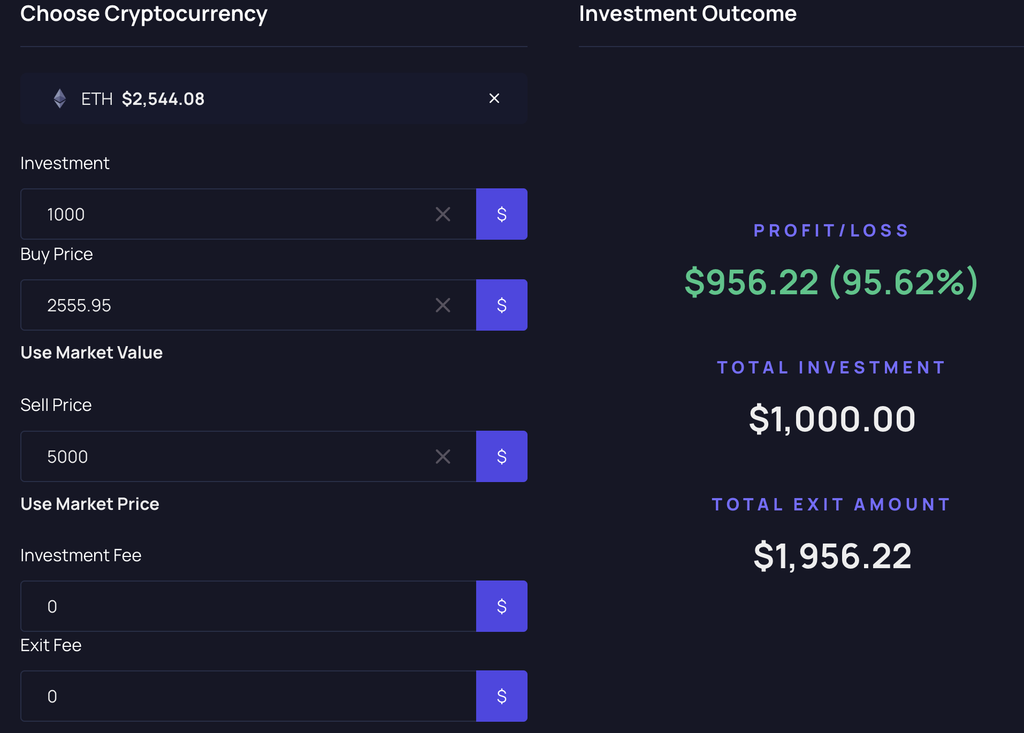 Crypto profit calculator showing $1,000 of ETH bought at $2,555.95 and sold at $5,000 for a $956.22 profit (95.62%)
