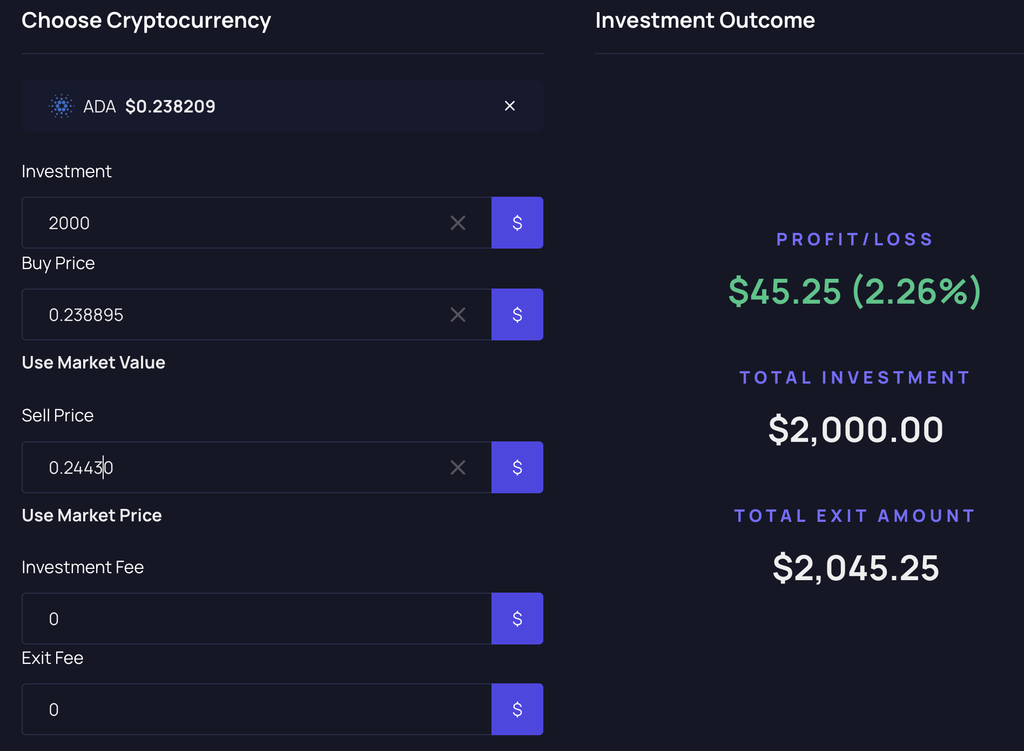 Cardano profit