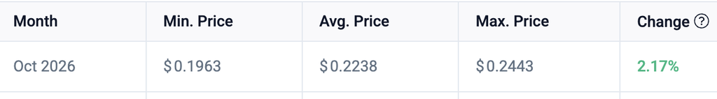 Cardano whale