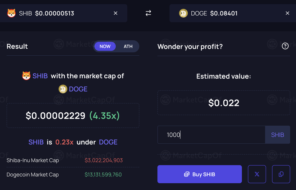 DOGE ETF