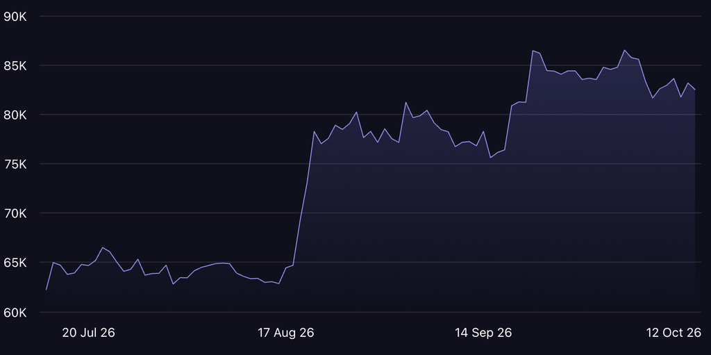 Bitcoin price prediction