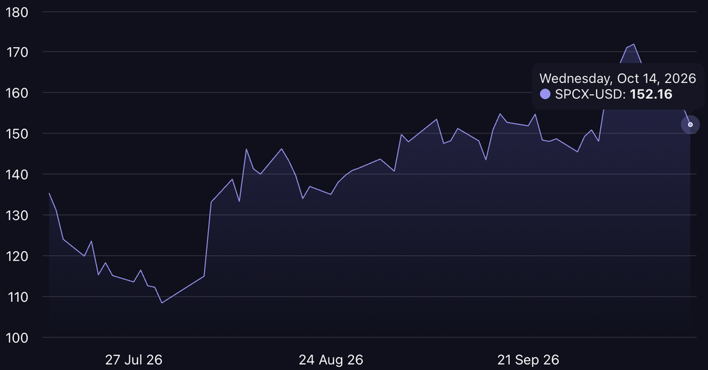 SPCX stock