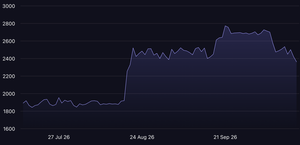 Ethereum ETF
