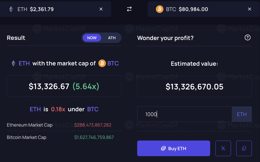 Ethereum vs Bitcoin
