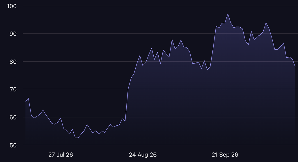 Hyperliquid price prediction