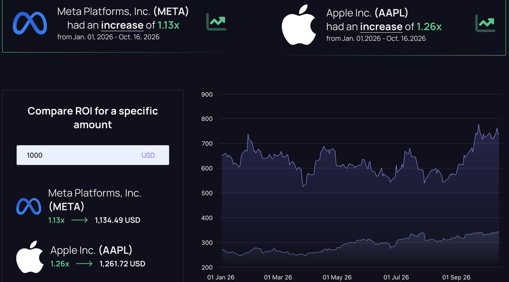 Meta Apple partnership