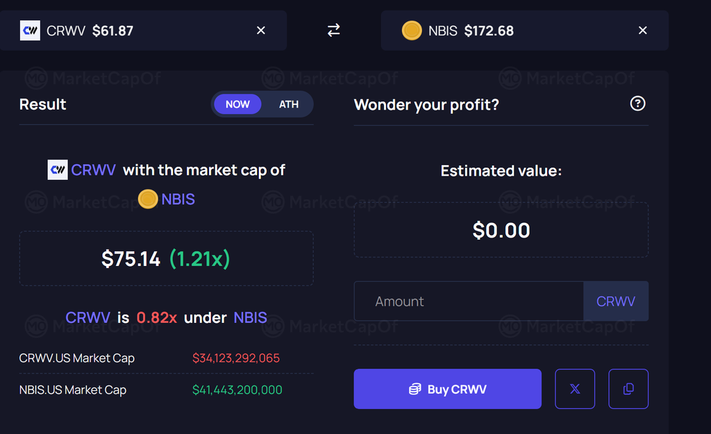 CoreWeave stock comparison with Nebius market capitalization, highlighting the CoreWeave stock forecast, Goldman Sachs analysis, AI bubble concerns, and potential CoreWeave crash risks.
