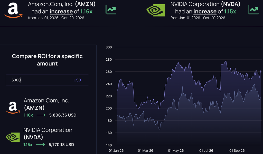 Nvidia stock