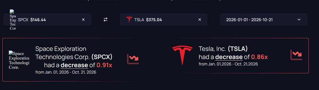 SpaceX-stock and Tesla-stock comparison showing 2026 price declines, highlighting Tesla and SpaceX merger talks, SpaceX earnings, Elon Musk, and stock performance.