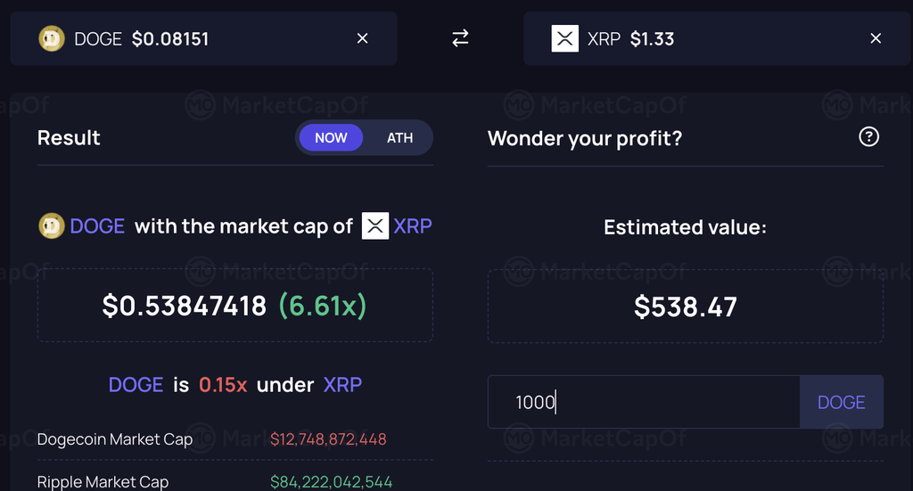 Bitwise XRP ETF