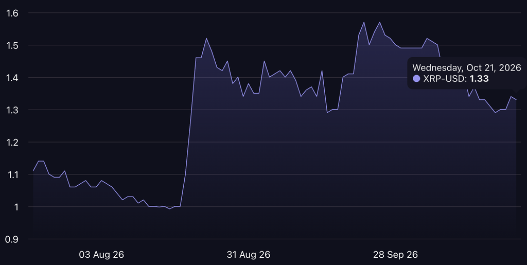 XRP price prediction