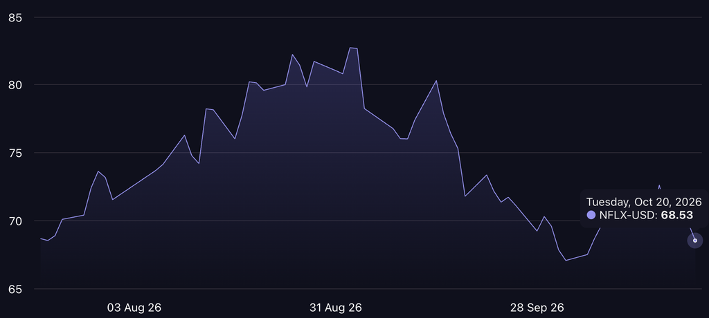 NFLX stock