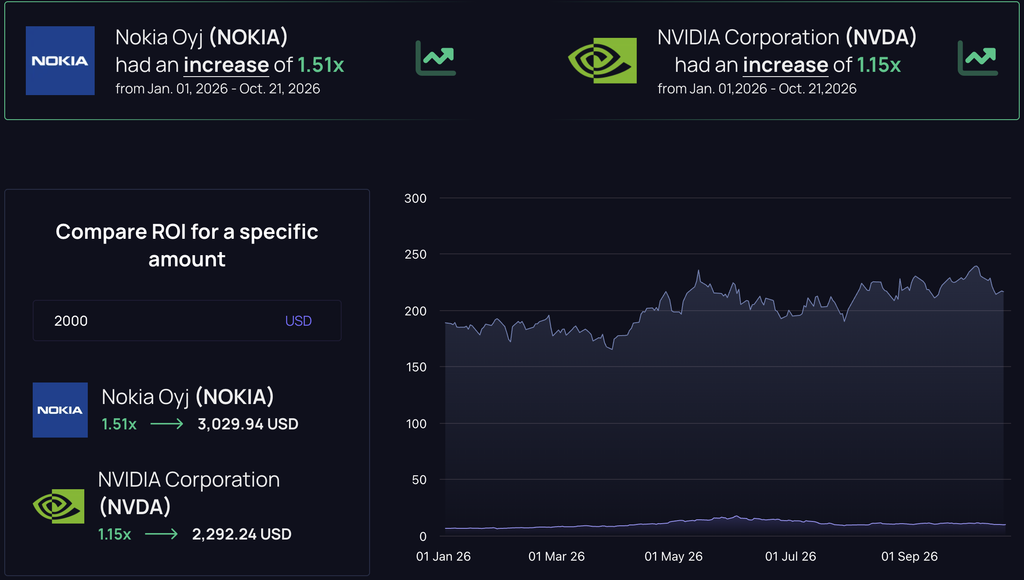 Nokia