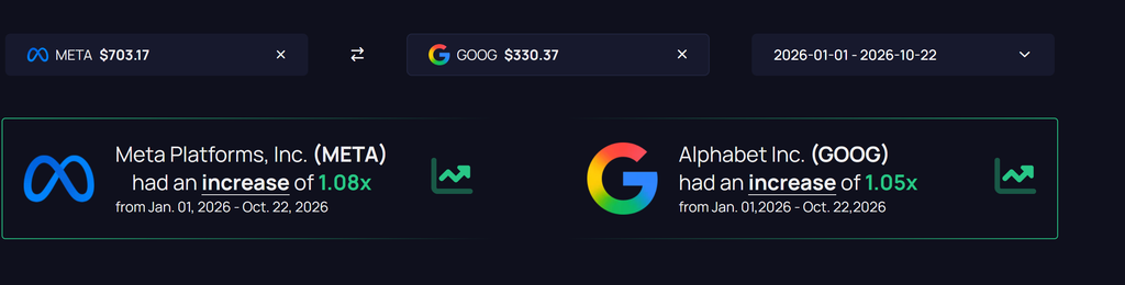 Meta stocks and Google stock comparison showing Meta earnings, Meta cash flow, the Meta forecast, Mark Zuckerberg's AI strategy, and stock performance from January to October 2026.