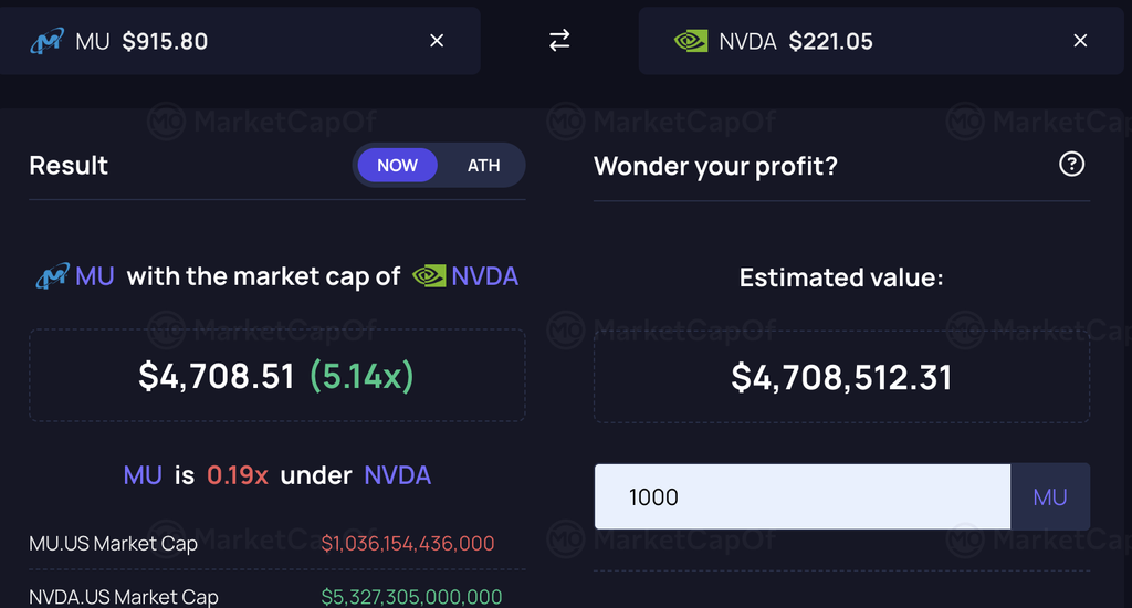 Nvidia stock