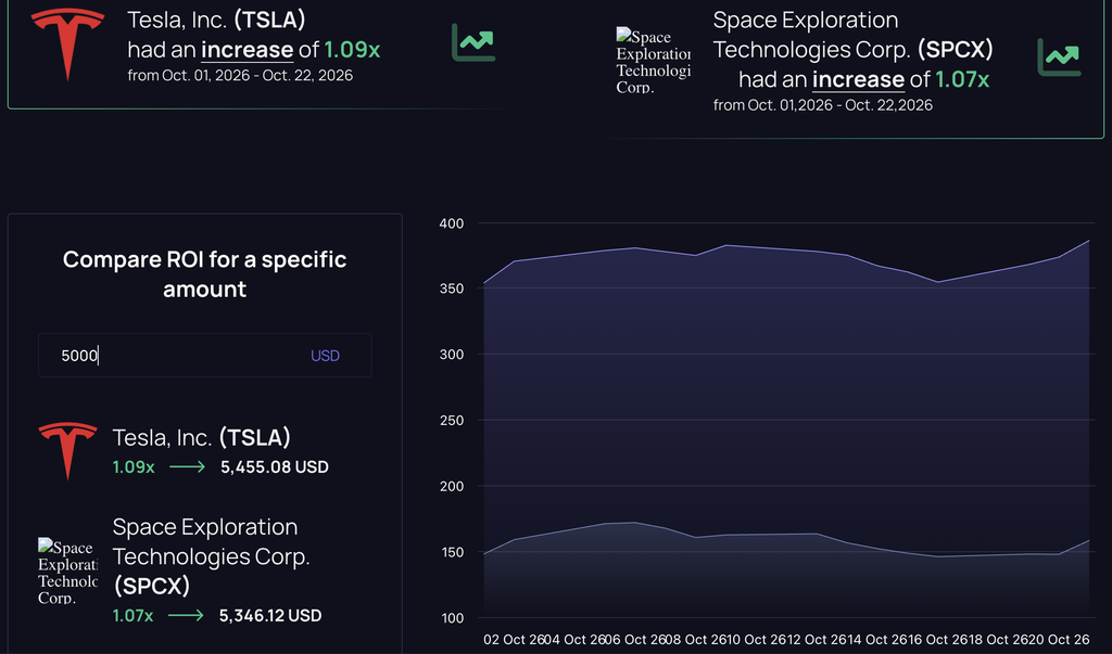 Tesla SpaceX