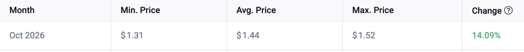 XRP price prediction