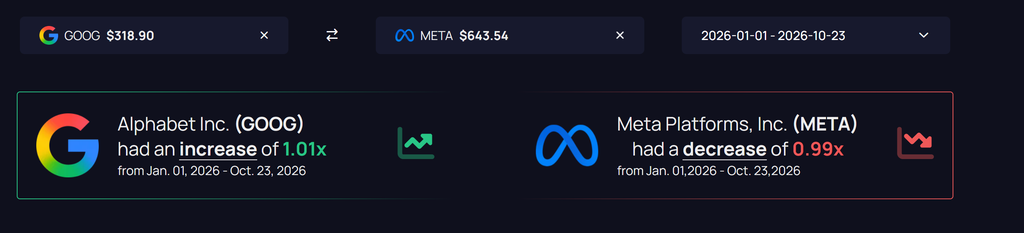 Alphabet and Meta stock performance comparison amid the OpenAI funding round and OpenAI IPO outlook, as US AI investments, US Treasury AI rules, and foreign investment in AI face growing scrutiny