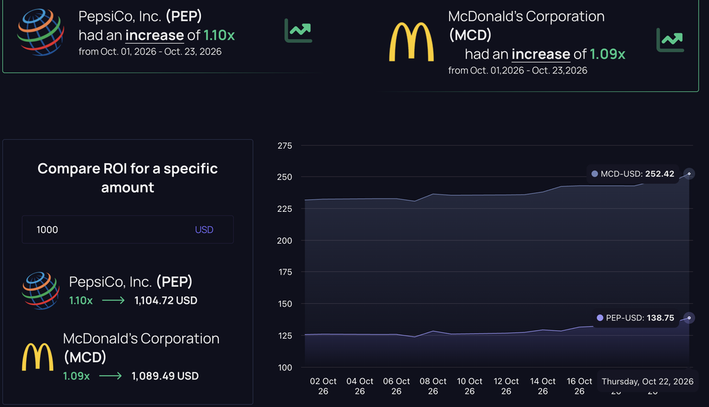 PEP stock