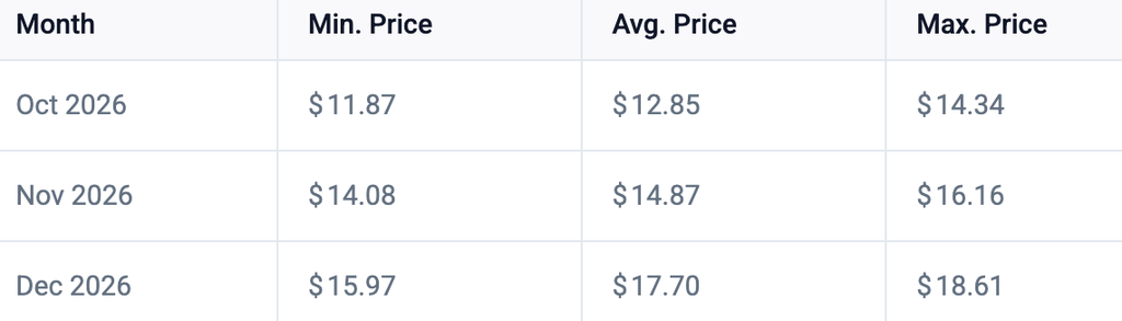 Chainlink price