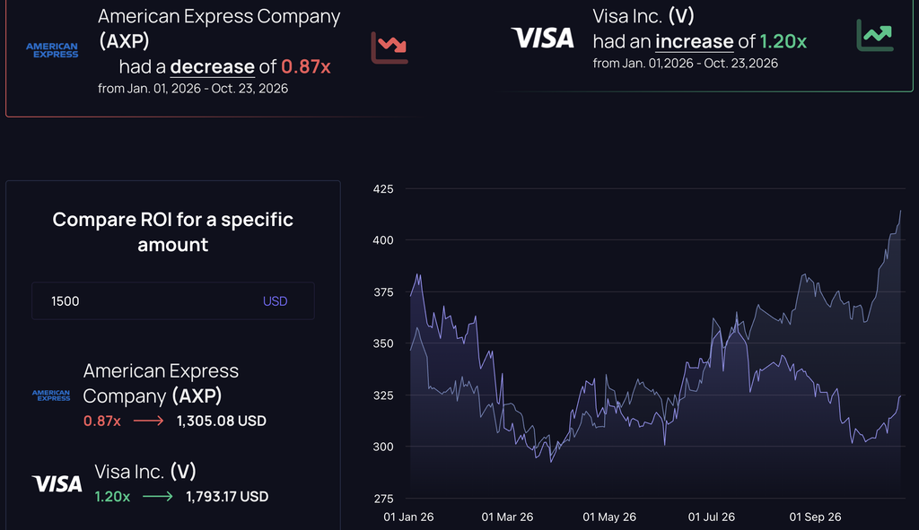 American Express earnings